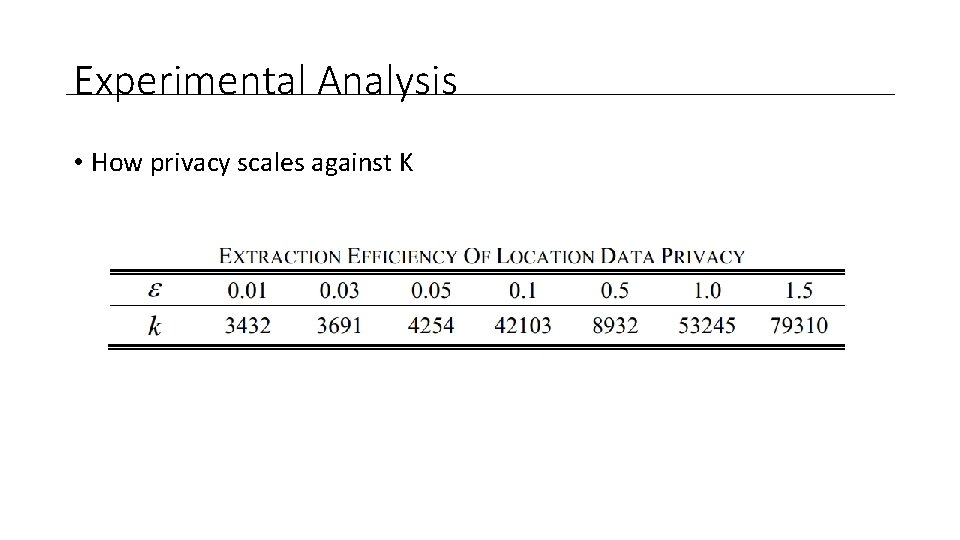Experimental Analysis • How privacy scales against K 
