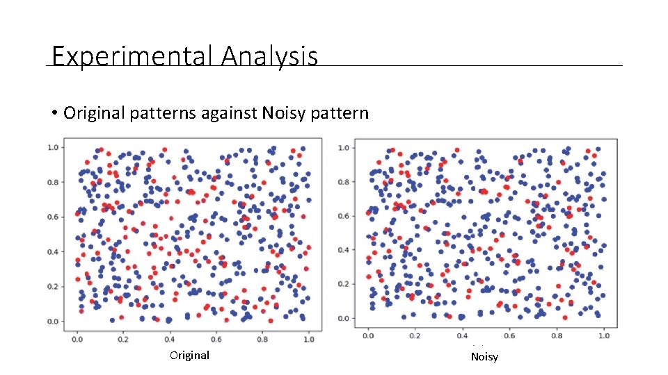 Experimental Analysis • Original patterns against Noisy pattern Original Noisy 