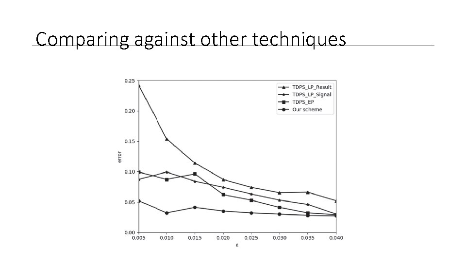 Comparing against other techniques 