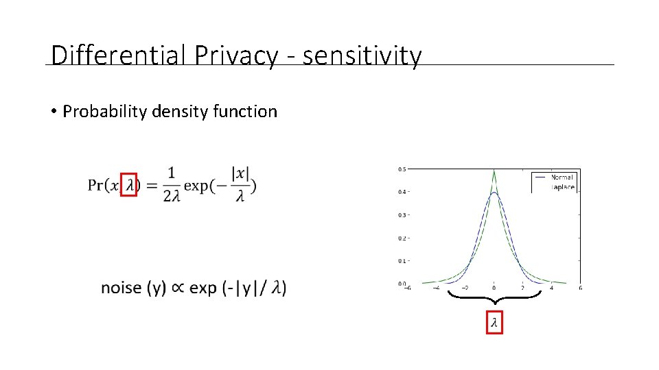 Differential Privacy - sensitivity • Probability density function 
