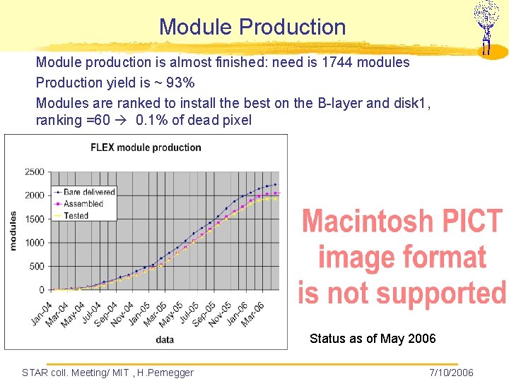 Module Production Module production is almost finished: need is 1744 modules Production yield is