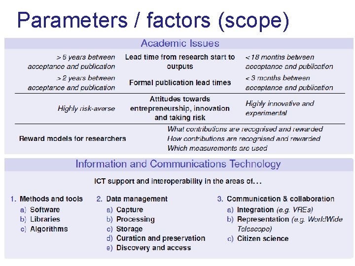 Parameters / factors (scope) 