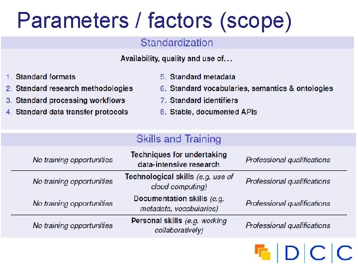Parameters / factors (scope) 