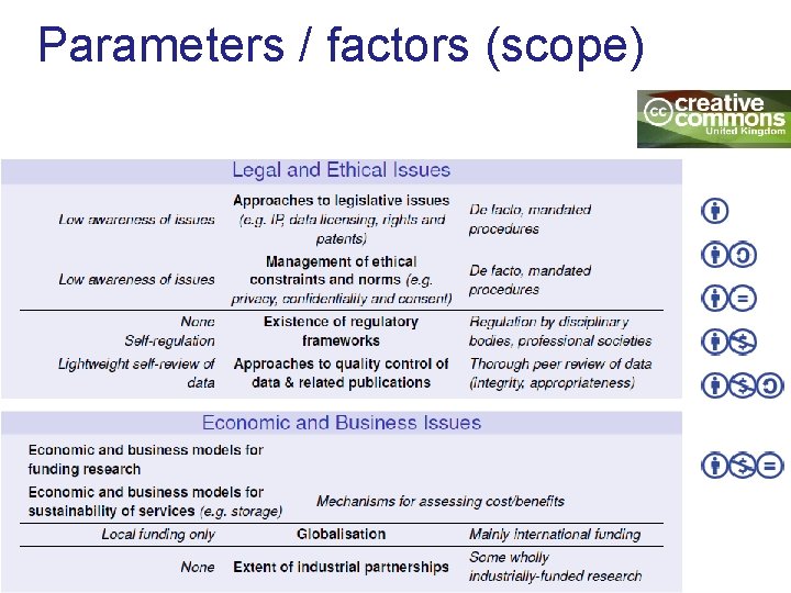 Parameters / factors (scope) 
