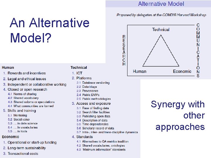 An Alternative Model? Synergy with other approaches 