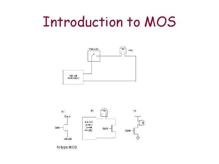 Introduction to MOS N-type MOS Introduction to MOS N-type MOS