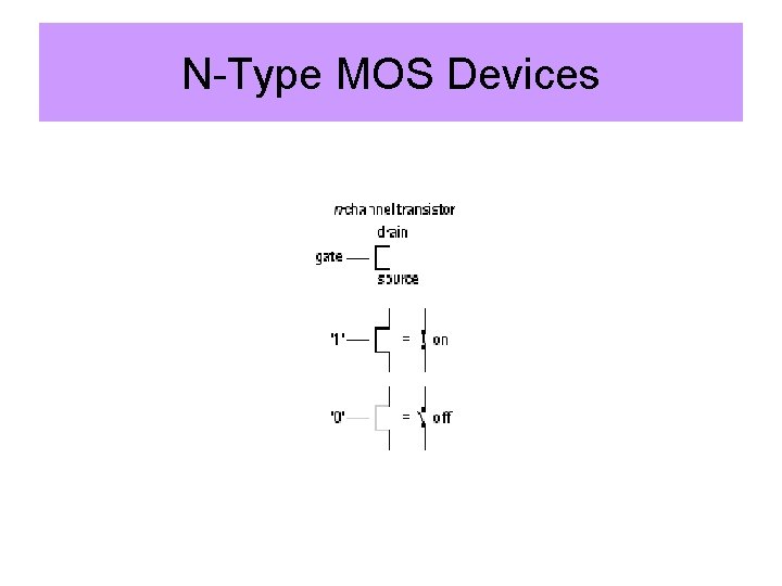 N-Type MOS Devices N-Type MOS Devices