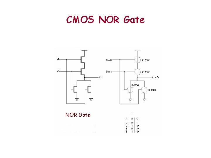 CMOS NOR Gate CMOS NOR Gate