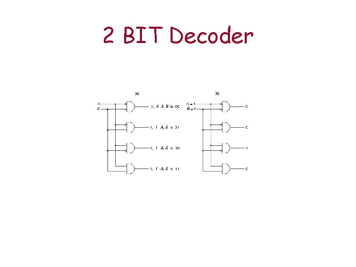 2 BIT Decoder 2 BIT Decoder