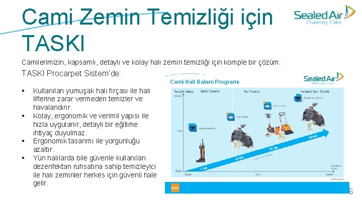 Cami Zemin Temizliği için TASKI Camilerimizin, kapsamlı, detaylı ve kolay halı zemin temizliği için