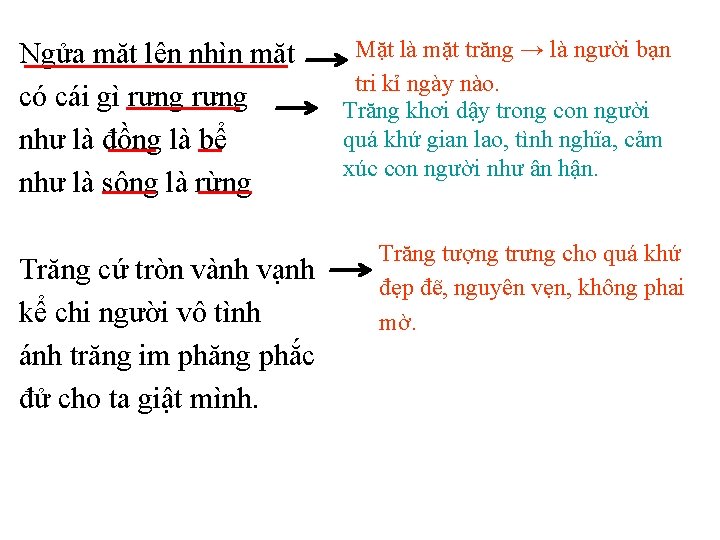 Ngửa mặt lên nhìn mặt có cái gì rưng như là đồng là bể