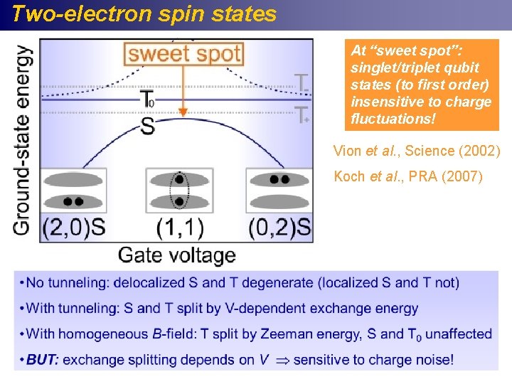 Two-electron spin states At “sweet spot”: singlet/triplet qubit states (to first order) insensitive to
