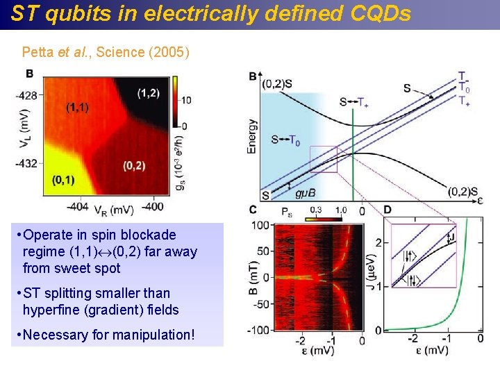 ST qubits in electrically defined CQDs Petta et al. , Science (2005) • Operate