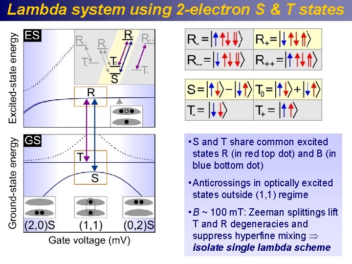 Lambda system using 2 -electron S & T states • S and T share