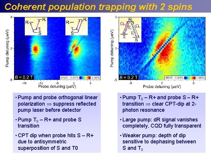 Coherent population trapping with 2 spins • Pump and probe orthogonal linear polarization suppress