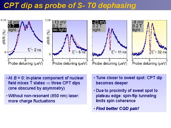 CPT dip as probe of S- T 0 dephasing • At B = 0: