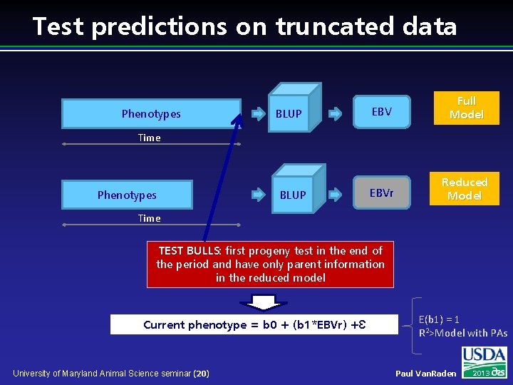 Test predictions on truncated data Phenotypes BLUP EBV Full Model EBVr Reduced Model Time