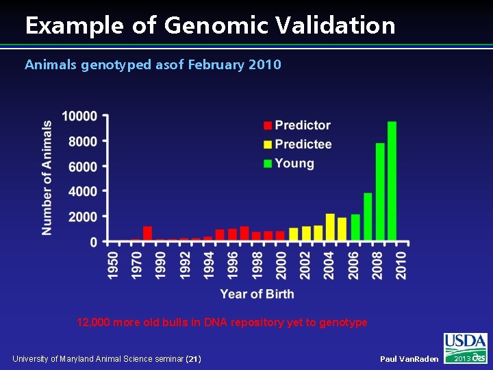 Example of Genomic Validation Animals genotyped asof February 2010 12, 000 more old bulls
