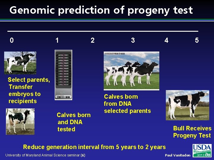 Genomic prediction of progeny test 0 1 2 Select parents, Transfer embryos to recipients