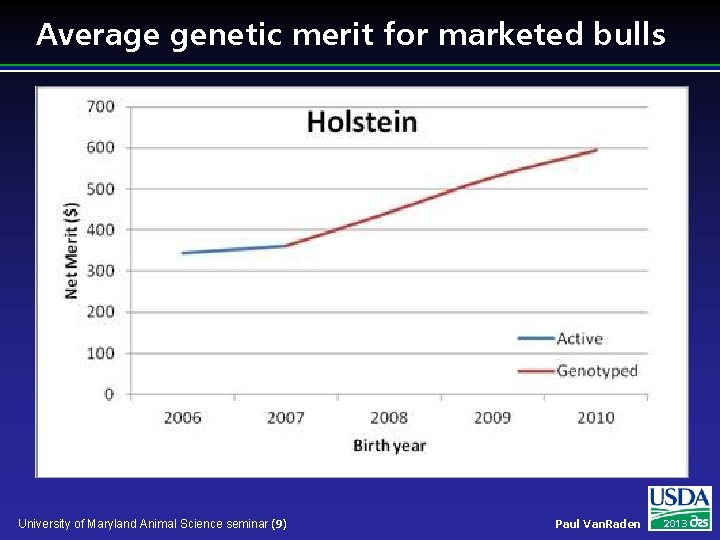 Average genetic merit for marketed bulls University of Maryland Animal Science seminar (9) Paul