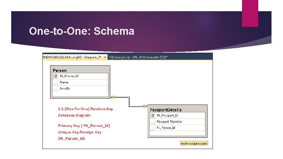 One-to-One: Schema One-to-One: Schema