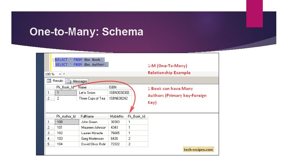 One-to-Many: Schema One-to-Many: Schema