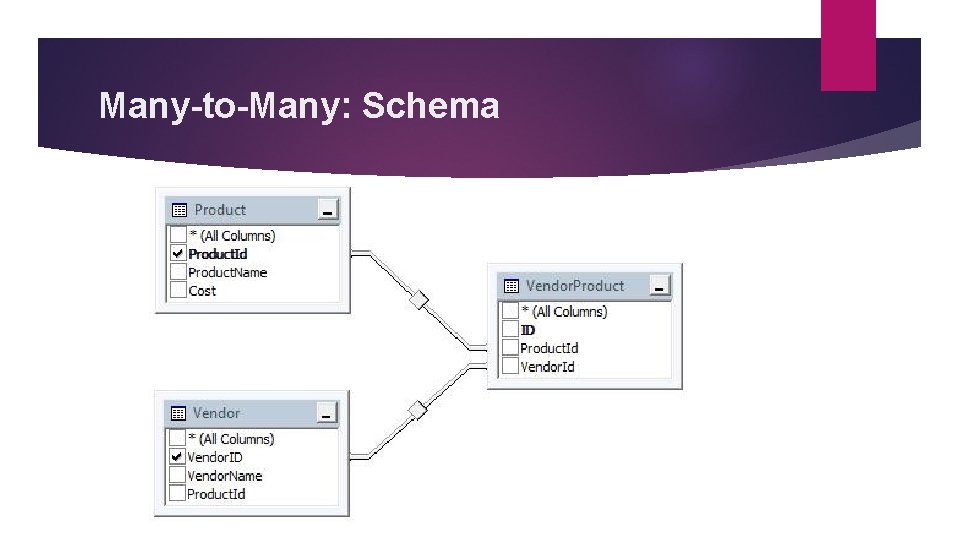 Many-to-Many: Schema Many-to-Many: Schema