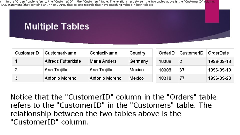 umn in the "Orders" table refers to the "Customer. ID" in the "Customers" table. umn in the "Orders" table refers to the "Customer. ID" in the "Customers" table.