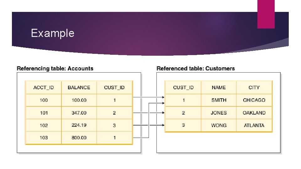 Example Example