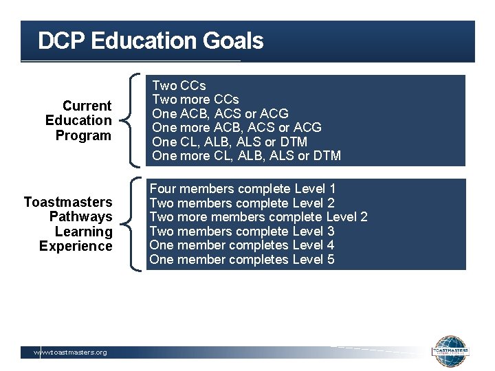 DCP Education Goals Current Education Program Toastmasters Pathways Learning Experience www. toastmasters. org Two