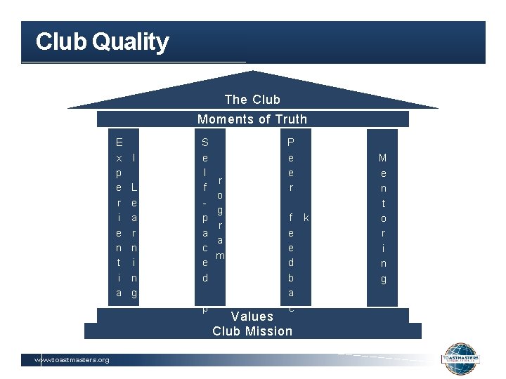 Club Quality The Club Moments of Truth E x p e r i e