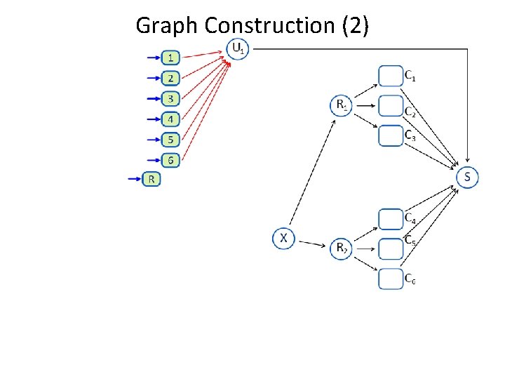 Graph Construction (2) Graph Construction (2)