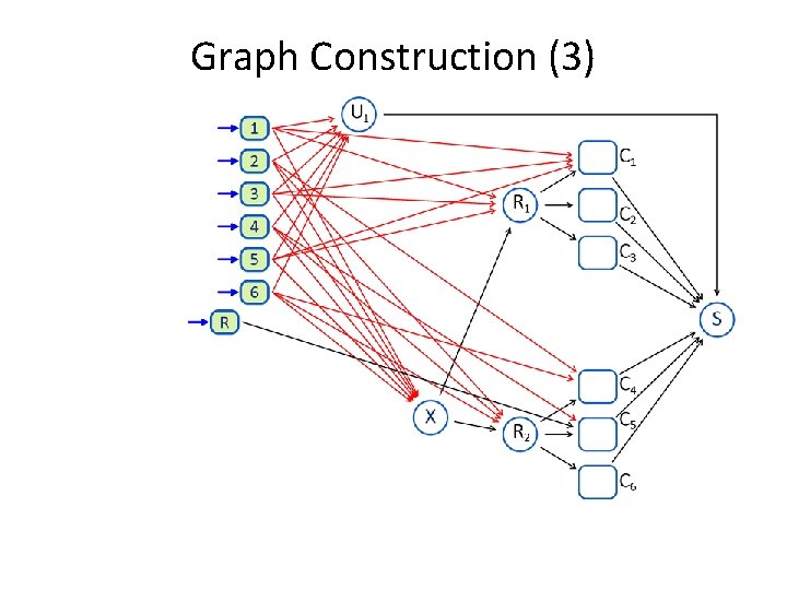 Graph Construction (3) Graph Construction (3)