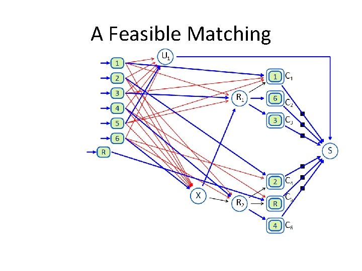 A Feasible Matching A Feasible Matching