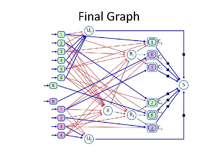 Final Graph Final Graph