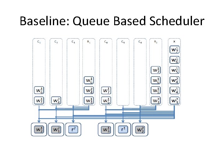 Baseline: Queue Based Scheduler Baseline: Queue Based Scheduler