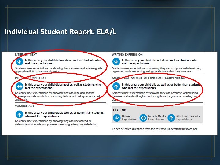 Individual Student Report: ELA/L 