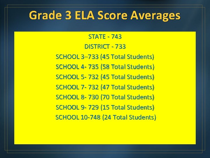 Grade 3 ELA Score Averages STATE - 743 DISTRICT - 733 SCHOOL 3– 733