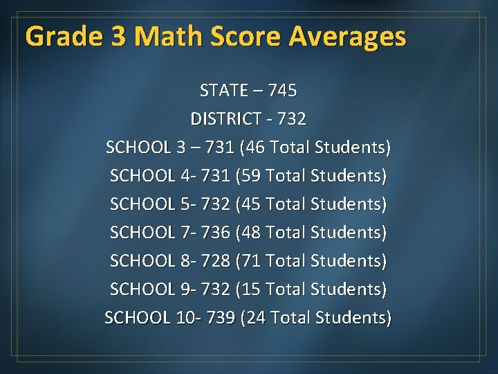 Grade 3 Math Score Averages STATE – 745 DISTRICT - 732 SCHOOL 3 –