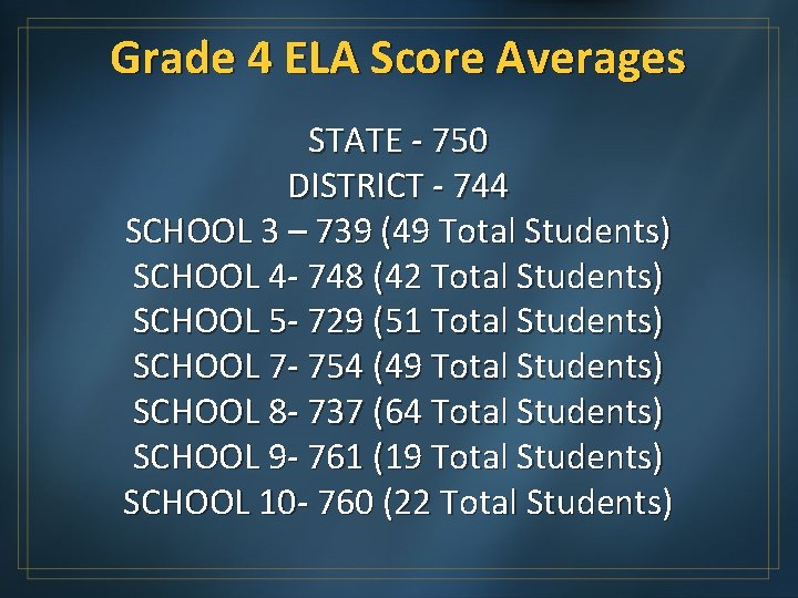 Grade 4 ELA Score Averages STATE - 750 DISTRICT - 744 SCHOOL 3 –