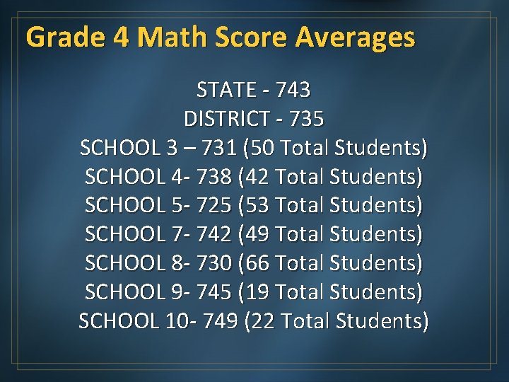 Grade 4 Math Score Averages STATE - 743 DISTRICT - 735 SCHOOL 3 –
