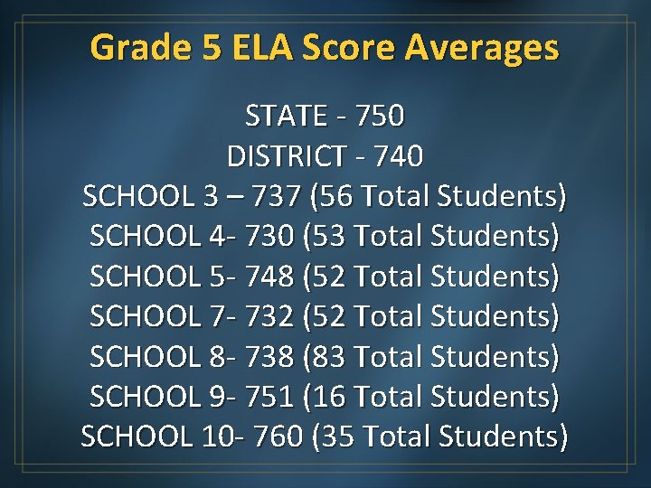 Grade 5 ELA Score Averages STATE - 750 DISTRICT - 740 SCHOOL 3 –