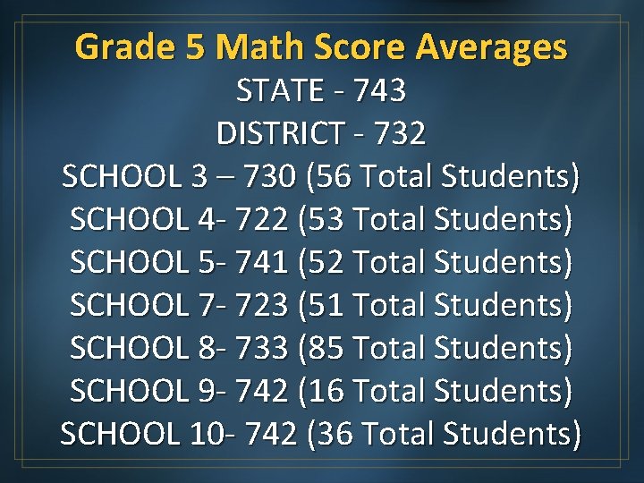 Grade 5 Math Score Averages STATE - 743 DISTRICT - 732 SCHOOL 3 –