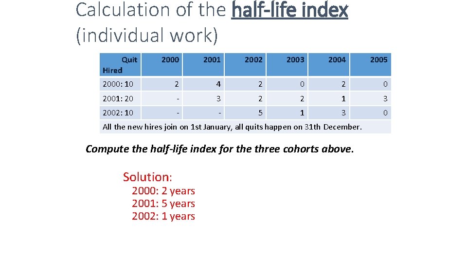 Calculation of the half-life index (individual work) Quit Hired 2000 2001 2002 2003 2004
