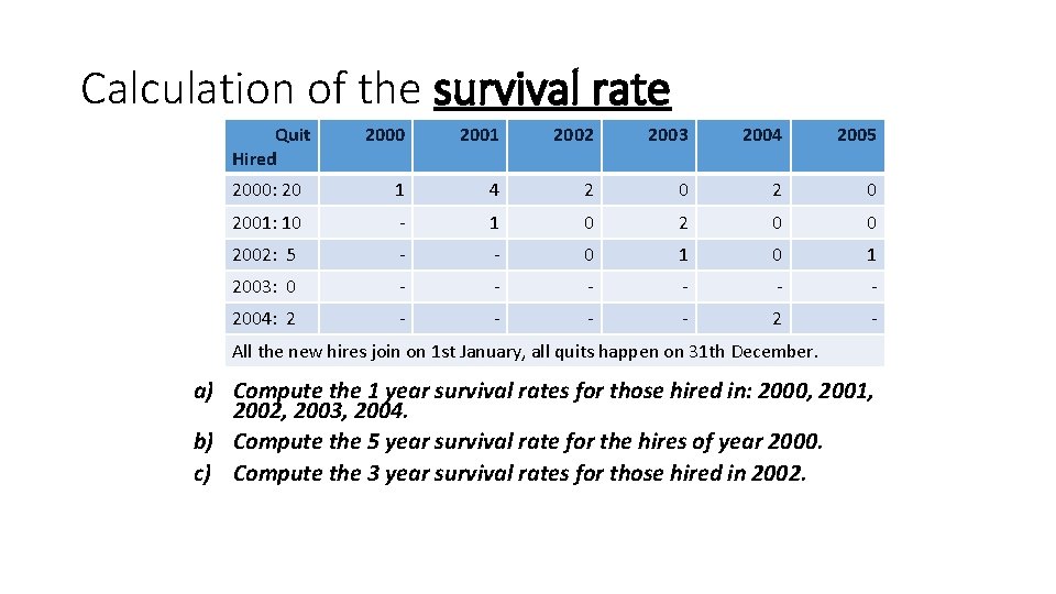 Calculation of the survival rate Quit Hired 2000 2001 2002 2003 2004 2005 2000: