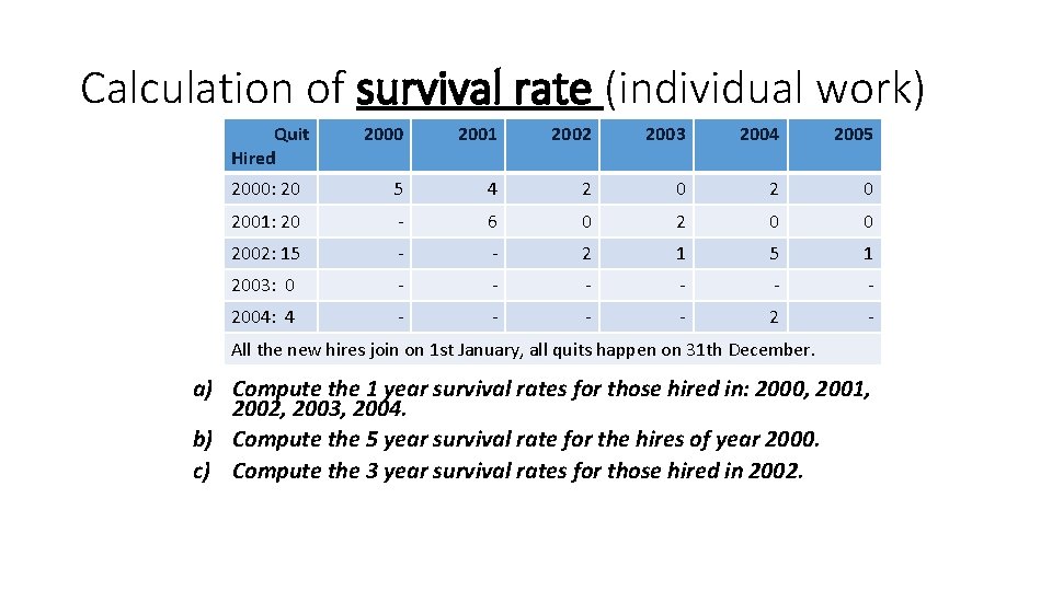 Calculation of survival rate (individual work) Quit Hired 2000 2001 2002 2003 2004 2005