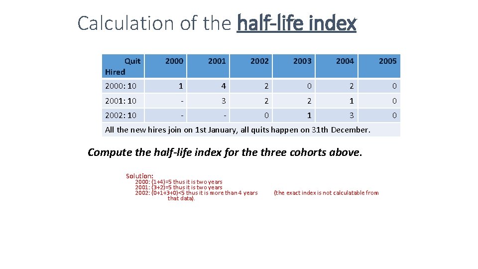 Calculation of the half-life index Quit Hired 2000 2001 2002 2003 2004 2005 2000: