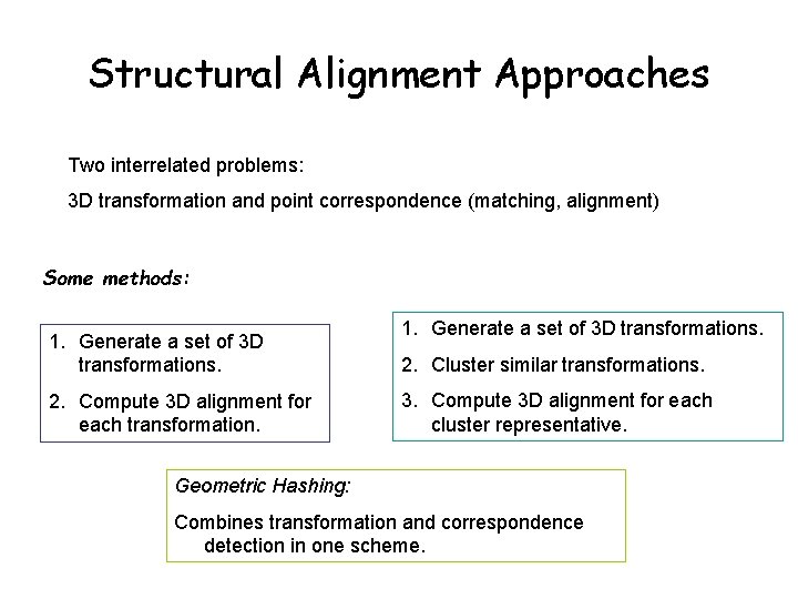 Structural Alignment Approaches Two interrelated problems: 3 D transformation and point correspondence (matching, alignment)