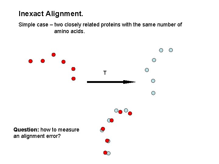 Inexact Alignment. Simple case – two closely related proteins with the same number of
