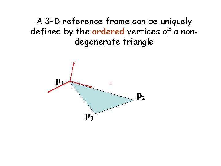 A 3 -D reference frame can be uniquely defined by the ordered vertices of